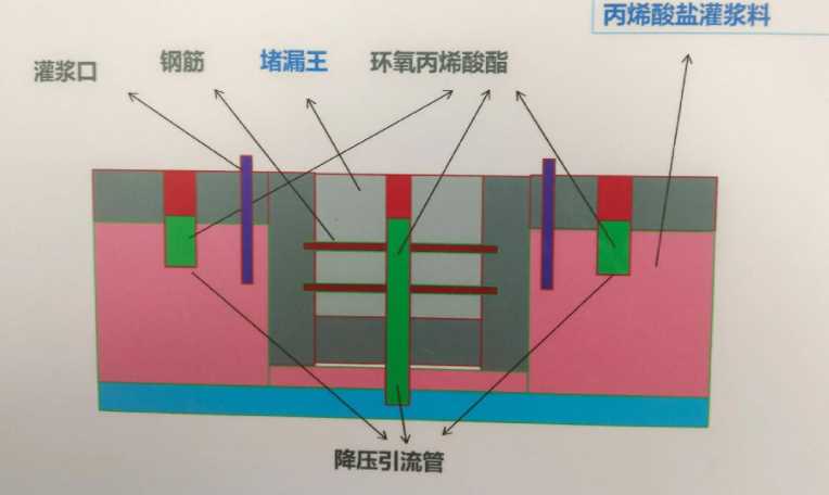 盐城防水堵漏工程设计