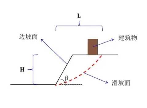 盐城边坡工程设计